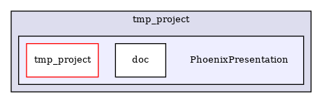 /builds/CTA-LAPP/PHOENIX_LIBS2/PhoenixLecture/tmp_project/PhoenixPresentation