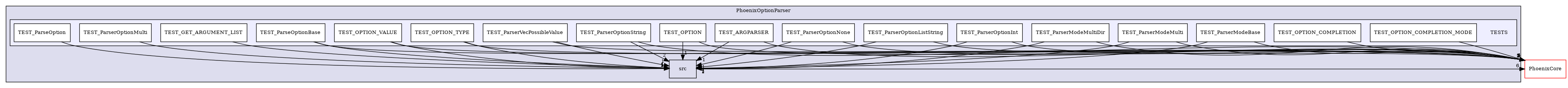 /builds/CTA-LAPP/PHOENIX_LIBS2/PhoenixLecture/tmp_project/PhoenixPresentation/tmp_project/PhoenixBeamerCreator/tmp_project/PhoenixOptionParser/TESTS