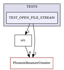 /builds/CTA-LAPP/PHOENIX_LIBS2/PhoenixLecture/tmp_project/PhoenixPresentation/tmp_project/PhoenixInkscape/tmp_project/PhoenixFileParser/TESTS/TEST_OPEN_FILE_STREAM