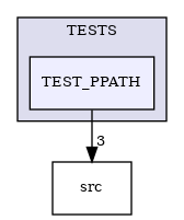 /builds/CTA-LAPP/PHOENIX_LIBS2/PhoenixLecture/tmp_project/PhoenixPresentation/tmp_project/PhoenixBeamerCreator/tmp_project/PhoenixCore/TESTS/TEST_PPATH