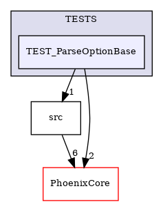 /builds/CTA-LAPP/PHOENIX_LIBS2/PhoenixLecture/tmp_project/PhoenixPresentation/tmp_project/PhoenixBeamerCreator/tmp_project/PhoenixOptionParser/TESTS/TEST_ParseOptionBase