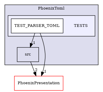 /builds/CTA-LAPP/PHOENIX_LIBS2/PhoenixLecture/tmp_project/PhoenixTex2Html/tmp_project/PhoenixToml/TESTS