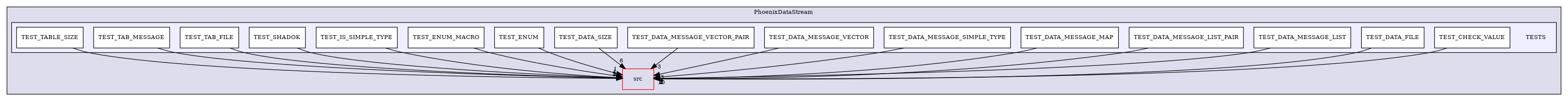 /builds/CTA-LAPP/PHOENIX_LIBS2/PhoenixLecture/tmp_project/PhoenixPresentation/tmp_project/PhoenixInkscape/tmp_project/PhoenixDataStream/TESTS