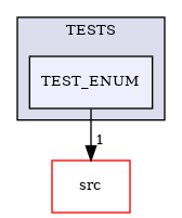 /builds/CTA-LAPP/PHOENIX_LIBS2/PhoenixLecture/tmp_project/PhoenixPresentation/tmp_project/PhoenixInkscape/tmp_project/PhoenixDataStream/TESTS/TEST_ENUM