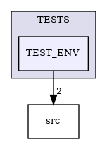 /builds/CTA-LAPP/PHOENIX_LIBS2/PhoenixLecture/tmp_project/PhoenixPresentation/tmp_project/PhoenixBeamerCreator/tmp_project/PhoenixCore/TESTS/TEST_ENV