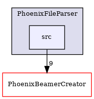 /builds/CTA-LAPP/PHOENIX_LIBS2/PhoenixLecture/tmp_project/PhoenixPresentation/tmp_project/PhoenixInkscape/tmp_project/PhoenixFileParser/src