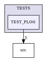 /builds/CTA-LAPP/PHOENIX_LIBS2/PhoenixLecture/tmp_project/PhoenixPresentation/tmp_project/PhoenixBeamerCreator/tmp_project/PhoenixCore/TESTS/TEST_PLOG