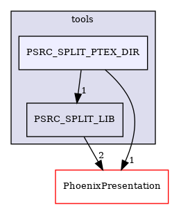 /builds/CTA-LAPP/PHOENIX_LIBS2/PhoenixLecture/tmp_project/PhoenixTex2Html/src/tools/PSRC_SPLIT_PTEX_DIR