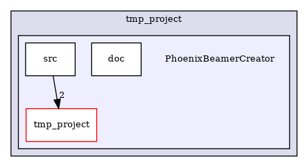 /builds/CTA-LAPP/PHOENIX_LIBS2/PhoenixLecture/tmp_project/PhoenixPresentation/tmp_project/PhoenixBeamerCreator