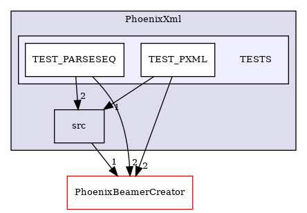 /builds/CTA-LAPP/PHOENIX_LIBS2/PhoenixLecture/tmp_project/PhoenixPresentation/tmp_project/PhoenixInkscape/tmp_project/PhoenixXml/TESTS