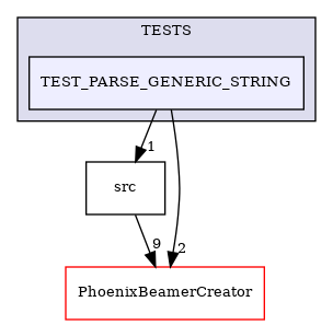 /builds/CTA-LAPP/PHOENIX_LIBS2/PhoenixLecture/tmp_project/PhoenixPresentation/tmp_project/PhoenixInkscape/tmp_project/PhoenixFileParser/TESTS/TEST_PARSE_GENERIC_STRING