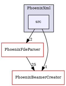 /builds/CTA-LAPP/PHOENIX_LIBS2/PhoenixLecture/tmp_project/PhoenixPresentation/tmp_project/PhoenixInkscape/tmp_project/PhoenixXml/src