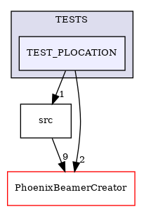 /builds/CTA-LAPP/PHOENIX_LIBS2/PhoenixLecture/tmp_project/PhoenixPresentation/tmp_project/PhoenixInkscape/tmp_project/PhoenixFileParser/TESTS/TEST_PLOCATION