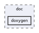 /builds/CTA-LAPP/PHOENIX_LIBS2/static-site-generator/PhoenixLecture/doc/doxygen